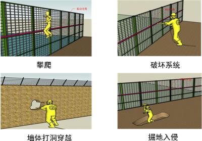 盐山县周界防范报警系统四号